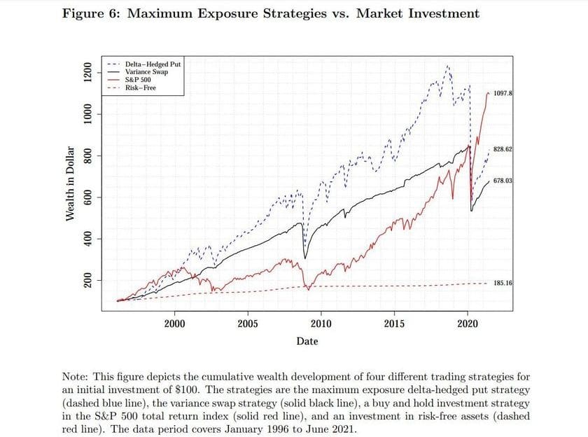 Figure6-Overview of different short volatility strategies
